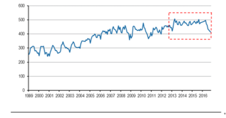 2017年中國(guó)煤化工行業(yè)發(fā)展現(xiàn)狀分析及未來發(fā)展前景預(yù)測(cè)【圖】