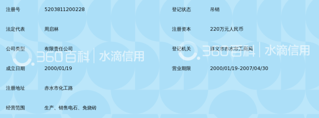 赤水市電石有限責任公司_360百科