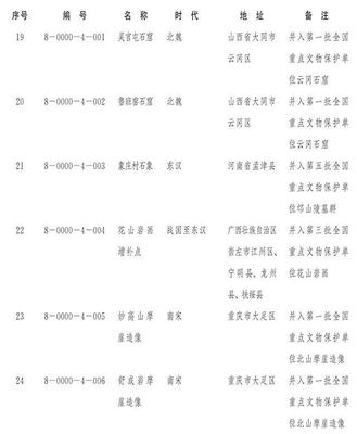 國(guó)務(wù)院核定并公布第八批全國(guó)重點(diǎn)文物保護(hù)單位