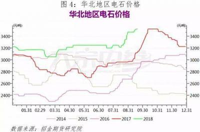 李佩瑾:PVC:&ldquo;金九&rdquo;已過(guò),&ldquo;銀十&rdquo;能否如期到來(lái)