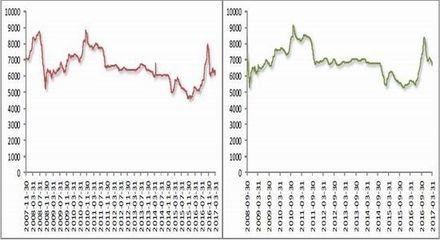 方正中期 庫存消化緩慢 PVC市場弱穩(wěn)為主