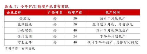 全國電石供應(yīng)改善，PVC市場易漲難跌格局顯現(xiàn)