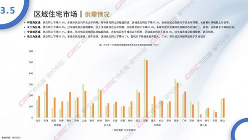 2024年5月全國住宅產(chǎn)品與電石市場月度報(bào)告 樓市溫和復(fù)蘇，電石價(jià)格承壓下行